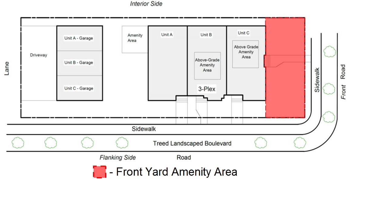 Row Housing Setbacks in RF3 Zones City of Edmonton